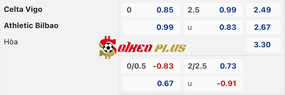 Soi Kèo Dự Đoán: Celta Vigo vs Bilbao, 3h ngày 16/05/2024