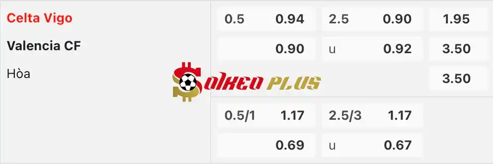 Soi Kèo Dự Đoán: Celta Vigo vs Valencia, 21h15 ngày 26/05/2024