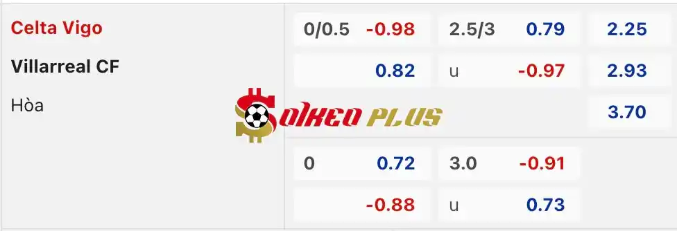 Soi Kèo Dự Đoán: Celta Vigo vs Villarreal, 21h15 ngày 05/05/2024