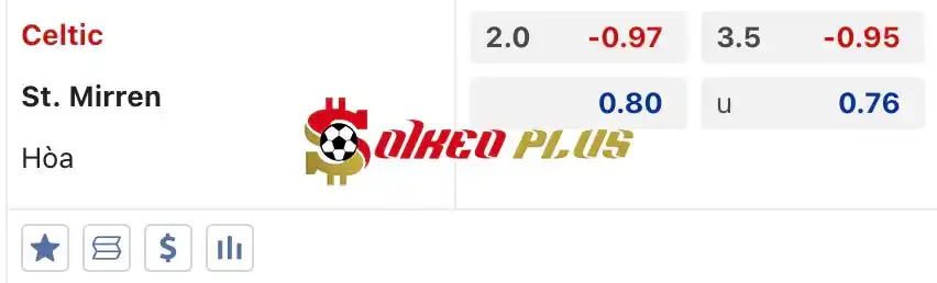 Soi Kèo Dự Đoán: Celtic vs St. Mirren, 18h30 ngày 18/05/2024