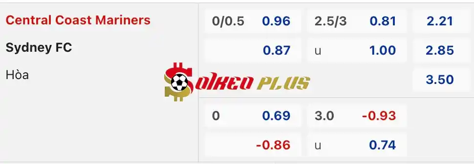 Soi Kèo Dự Đoán: Central Coast Mariners vs Sydney FC, 16h45 ngày 18/05/2024