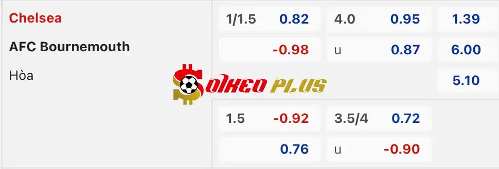 Soi Kèo Dự Đoán: Chelsea vs Bournemouth, 22h ngày 19/05/2024