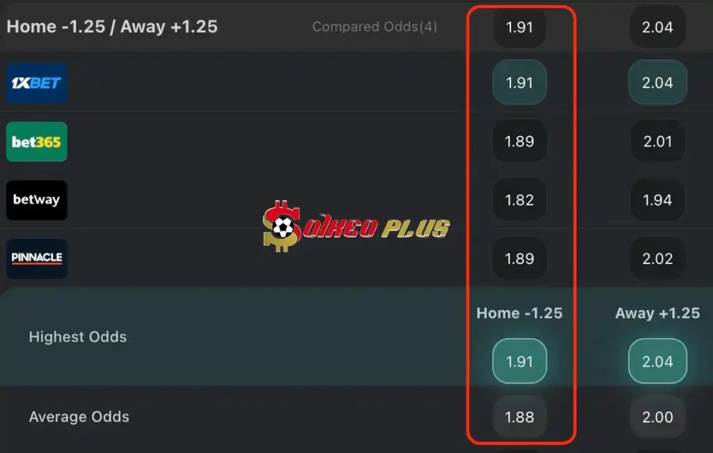 BET OF THE DAY: Chelsea vs Bournemouth (19/05/2024)