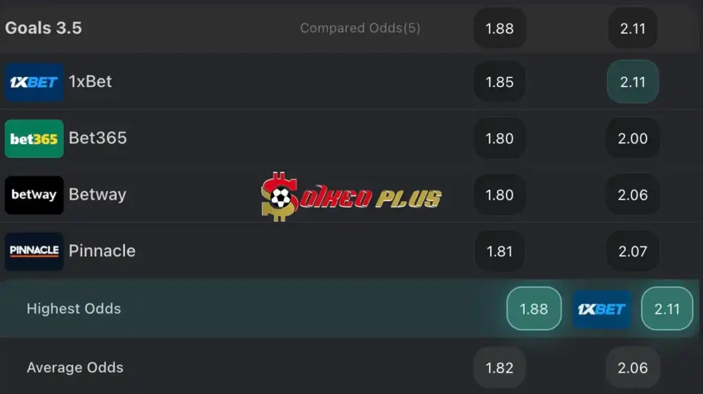 BET OF THE DAY: Chelsea vs Tottenham (02/05/2024)