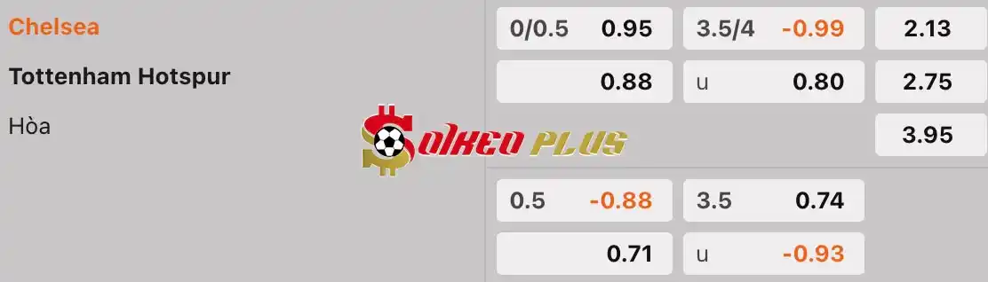 Soi Kèo Dự Đoán: Chelsea vs Tottenham, 1h30 ngày 03/05/2024