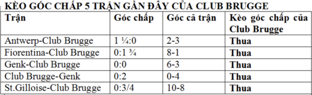 Chốt Kèo Góc: Club Brugge vs Fiorentina (08/05/2024)