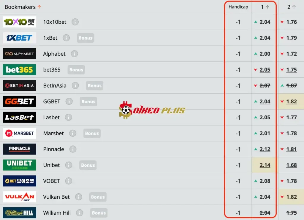 Lật Tẩy Nhà Cái: Como vs Cittadella cùng SoikeoPlus.co (01/5/2024)