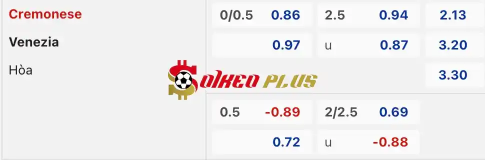 Soi Kèo Dự Đoán: Cremonese vs Venezia, 1h30 ngày 31/05/2024