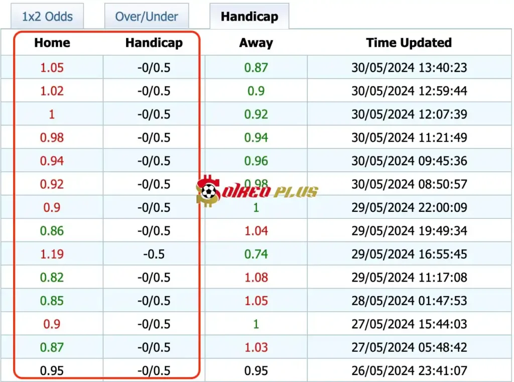 Giải Mã Trận Cầu Vàng: Cremonese vs Venezia (30/05/2024)