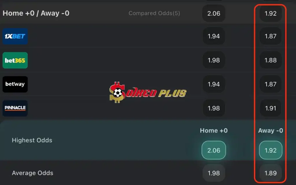 Lật Tẩy Nhà Cái: Frankfurt vs Leverkusen cùng SoikeoPlus.co (06/5/2024)