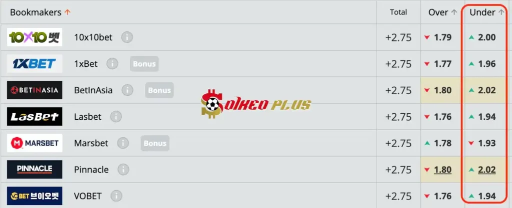 Chốt Kèo Ngon: Crvena Zvezda vs Vojvodina (21/05/2024)