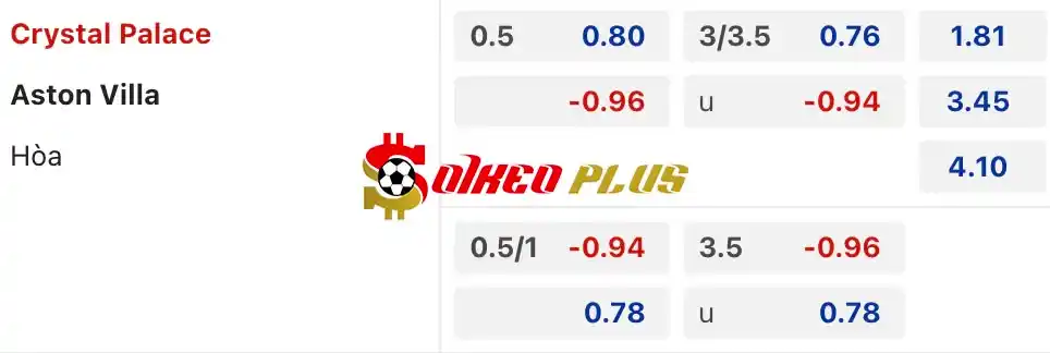 Soi Kèo Dự Đoán: Crystal Palace vs Aston Villa, 22h ngày 19/05/2024