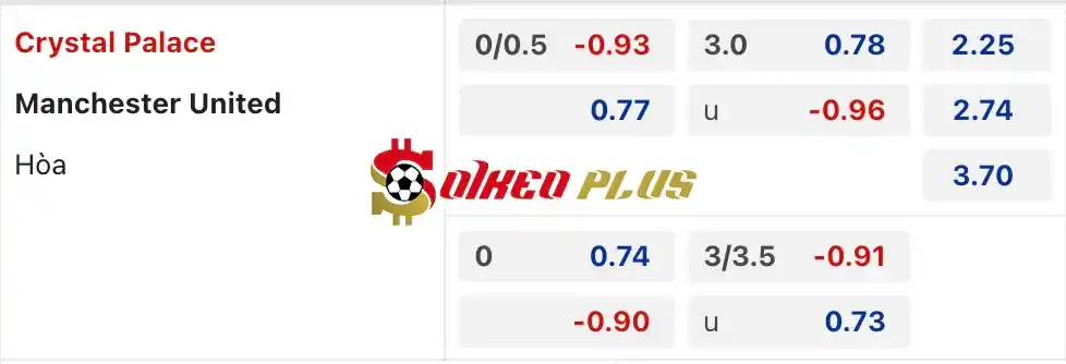 Soi Kèo Dự Đoán: Crystal Palace vs Man Utd, 2h ngày 07/05/2024