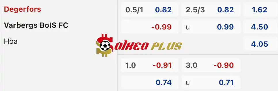 Soi Kèo Dự Đoán: Degerfors vs Varberg, 0h ngày 29/05/2024