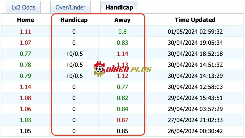Giải Mã Trận Cầu Vàng: Dortmund vs PSG (01/05/2024)
