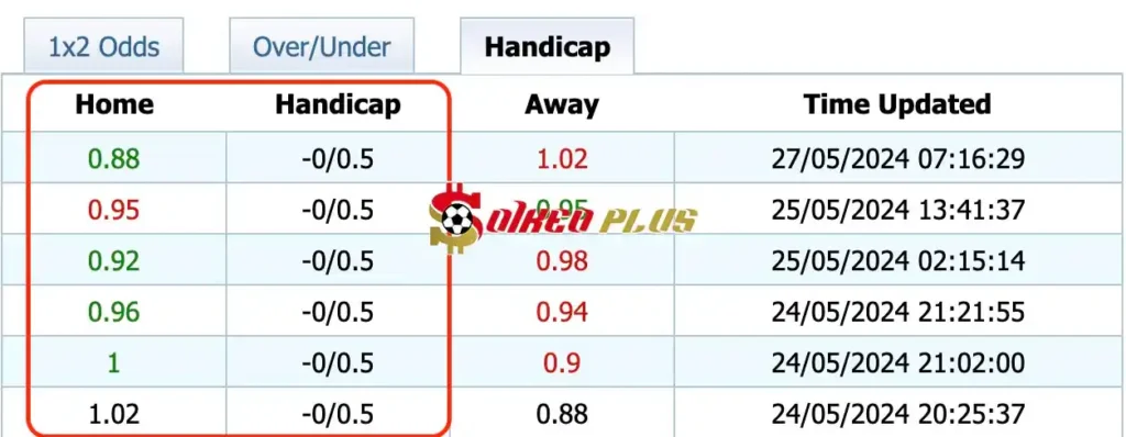 Giải Mã Trận Cầu Vàng: Dusseldorf vs Bochum (27/05/2024)