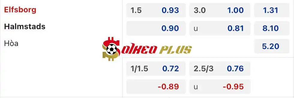 Soi Kèo Dự Đoán: Elfsborg vs Halmstad, 0h ngày 25/05/2024