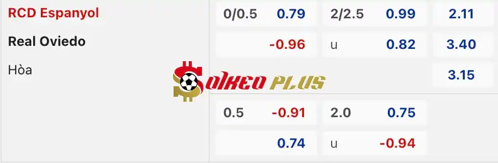 Soi Kèo Dự Đoán: Espanyol vs Real Oviedo, 1h30 ngày 21/05/2024