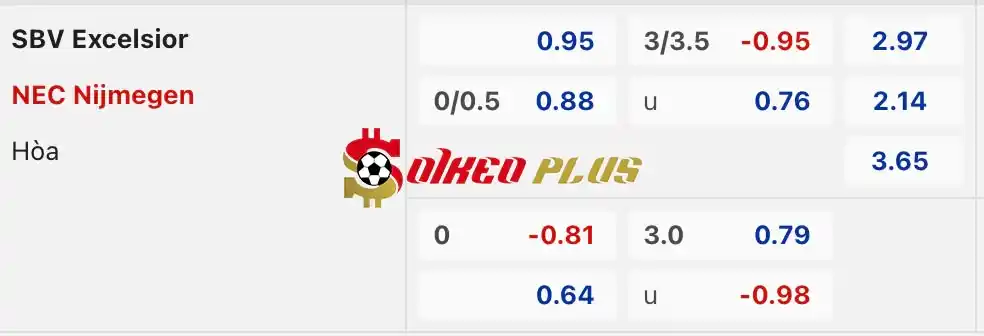 Soi Kèo Dự Đoán: Excelsior vs Nijmegen, 1h ngày 07/05/2024