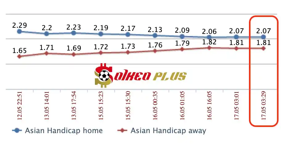 Lật Tẩy Nhà Cái: Fiorentina vs Napoli cùng SoikeoPlus.co (17/5/2024)