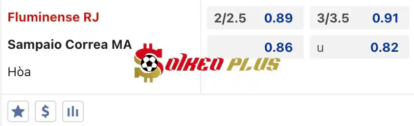 Soi Kèo Dự Đoán: Fluminense vs Sampaio Correa, 5h ngày 22/05/2024