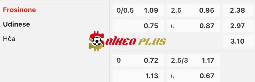 Soi Kèo Dự Đoán: Frosinone vs Udinese, 1h45 ngày 27/05/2024