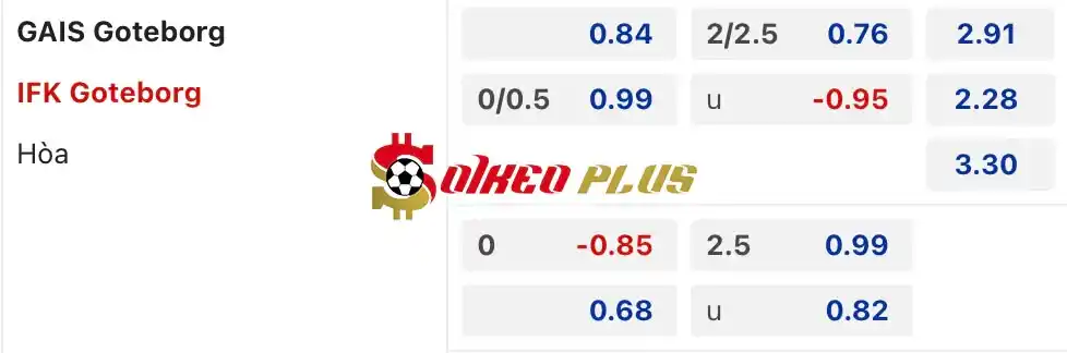 Soi Kèo Dự Đoán: GAIS vs Goteborg, 0h10 ngày 07/05/2024