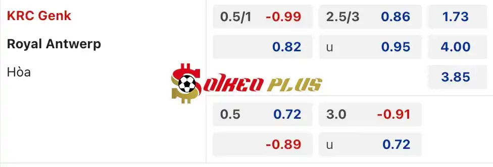 Soi Kèo Dự Đoán: Genk vs Antwerp, 23h30 ngày 20/05/2024