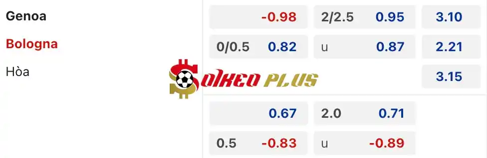 Soi Kèo Dự Đoán: Genoa vs Bologna, 1h45 ngày 25/05/2024