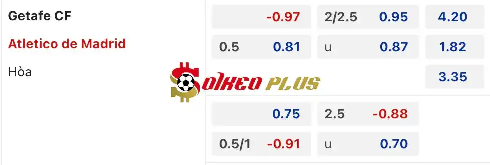 Soi Kèo Dự Đoán: Getafe vs Atletico Madrid, 3h ngày 16/05/2024