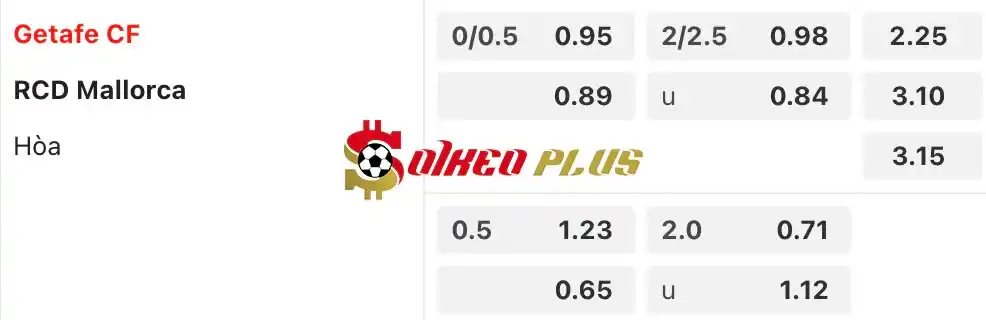 Soi Kèo Dự Đoán: Getafe vs Mallorca, 19h ngày 26/05/2024