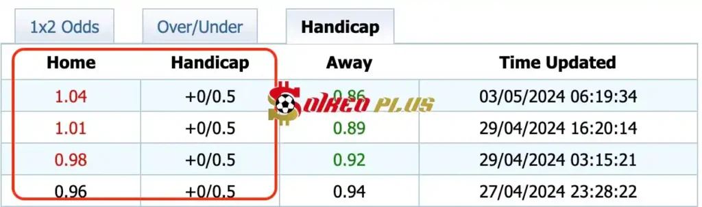 Giải Mã Trận Cầu Vàng: Getafe vs Bilbao (03/05/2024)