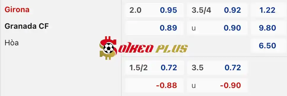 Soi Kèo Dự Đoán: Girona vs Granada, 2h ngày 25/05/2024