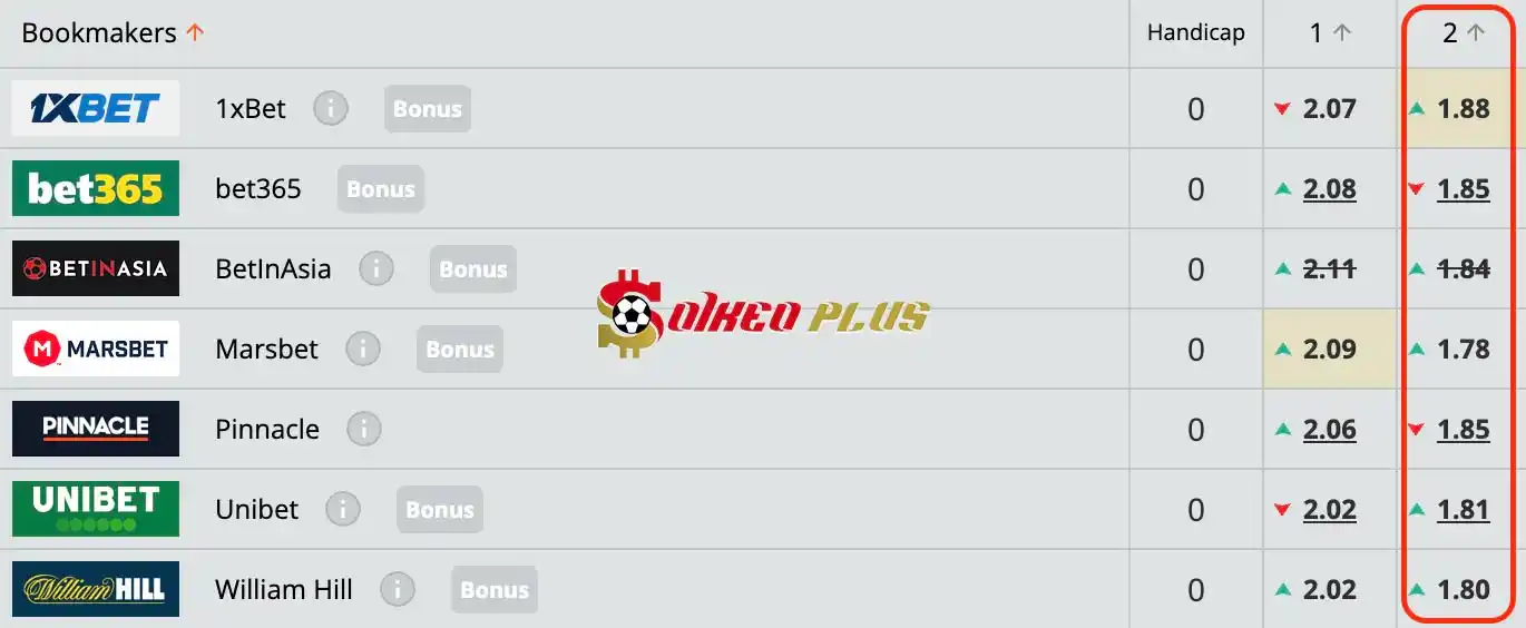 Chốt Kèo Ngon: Girona vs Barcelona (04/05/2024)