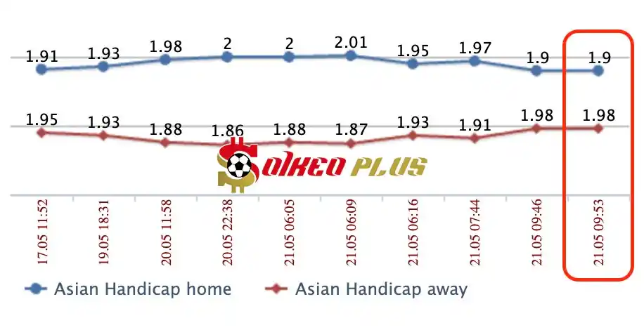 Lật Tẩy Nhà Cái: Goteborg vs Mjallby cùng SoikeoPlus.co (21/5/2024)