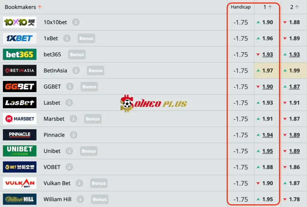 Chốt Kèo Ngon: Gremio vs The Strongest (29/05/2024)