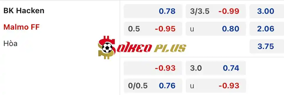 Soi Kèo Dự Đoán: Hacken vs Malmo, 0h10 ngày 21/05/2024