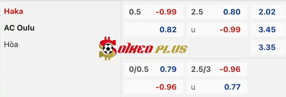 Soi Kèo Dự Đoán: Haka vs AC Oulu, 22h ngày 24/05/2024
