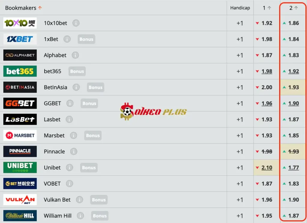 Chốt Kèo Ngon: HamKam vs Bodo Glimt (20/05/2024)