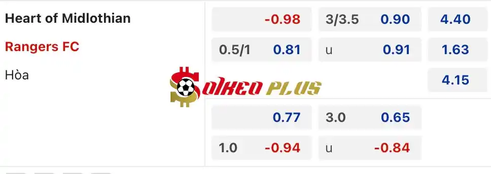 Soi Kèo Dự Đoán: Hearts vs Rangers, 18h30 ngày 18/05/2024