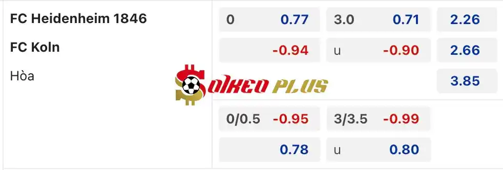Soi Kèo Dự Đoán: Heidenheim vs Koln, 20h30 ngày 18/05/2024