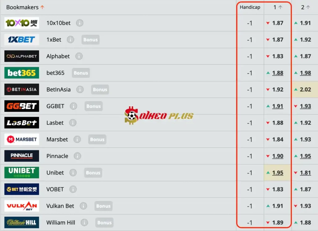 Chốt Kèo Ngon: Helsingborg vs Skovde (22/05/2024)