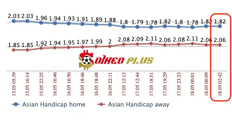 Lật Tẩy Nhà Cái: Hoffenheim vs Bayern Munich cùng SoikeoPlus.co (18/5/2024)