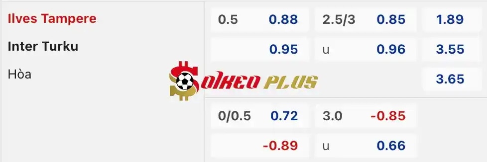 Soi Kèo Dự Đoán: Ilves vs Inter Turku, 0h ngày 23/05/2024