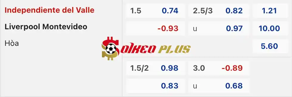 Soi Kèo Dự Đoán: Independiente del Valle vs Liverpool, 5h ngày 31/05/2024