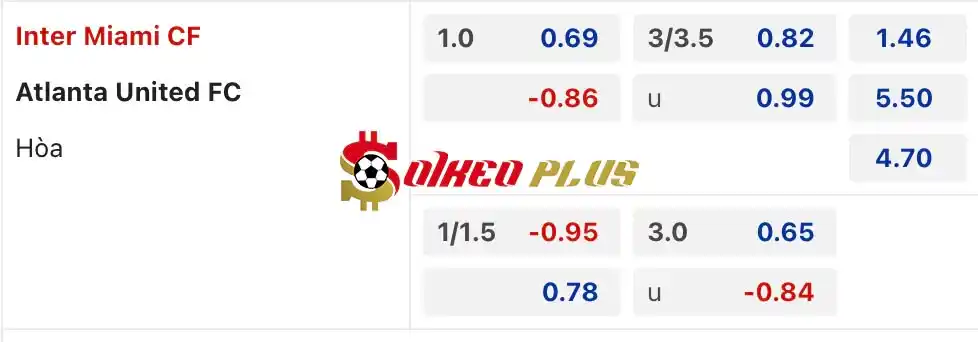 Soi Kèo Dự Đoán: Inter Miami vs Atlanta Utd, 6h30 ngày 30/05/2024