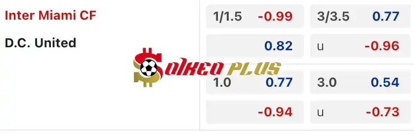 Soi Kèo Dự Đoán: Inter Miami vs DC United, 6h30 ngày 19/05/2024