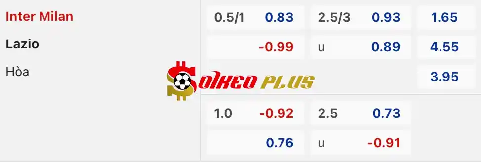 Soi Kèo Dự Đoán: Inter Milan vs Lazio, 23h ngày 19/05/2024