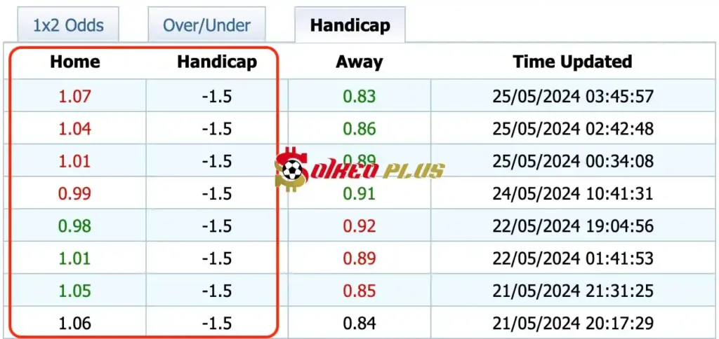 Giải Mã Trận Cầu Vàng: Juventus vs Monza (25/05/2024)