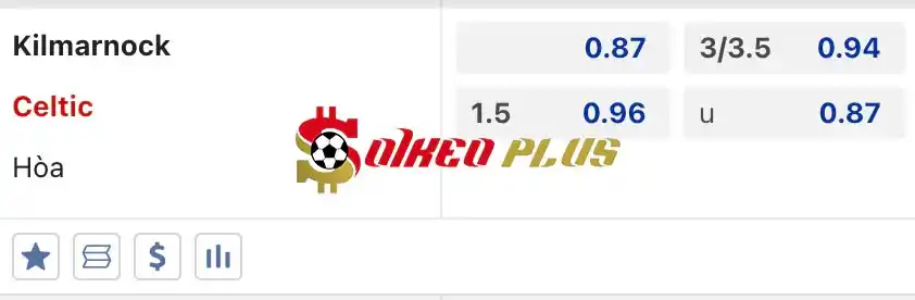 Soi Kèo Dự Đoán: Kilmarnock vs Celtic, 1h30 ngày 16/05/2024